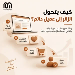 افكار تسويقية لجذب العملاء